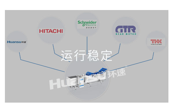 環(huán)速生肉批量清洗機，高品質設備！
