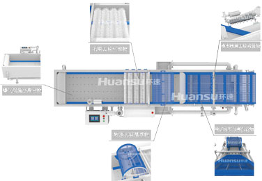 環(huán)速鮮食清洗機可不是一般的食材清洗機！